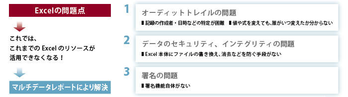 LabSolutions マルチデータレポート機能（オプション）