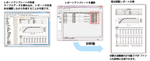 スケジュール分析による分析レポートの自動作成