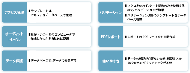 規制の要求に対応したLabSolutionsマルチデータレポート機能