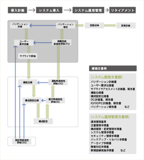 サポート3：文書作成支援（オプション）