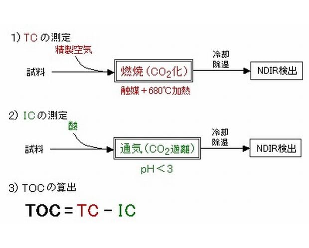 豊富な機能を備えたTOC制御ソフトウェア