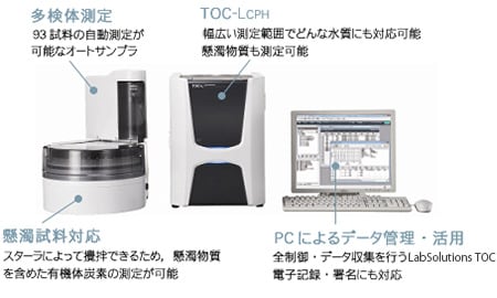 LabSolutions TOC