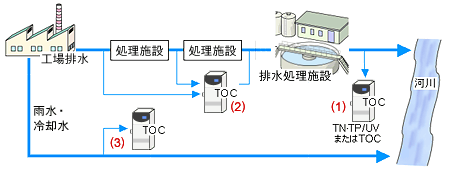 設置例1