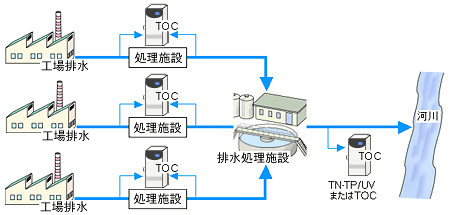 設置例2