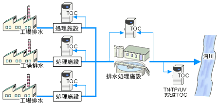 設置例 3