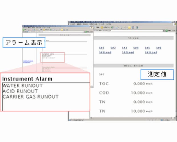 離れた場所からの管理を可能にする様々な機能