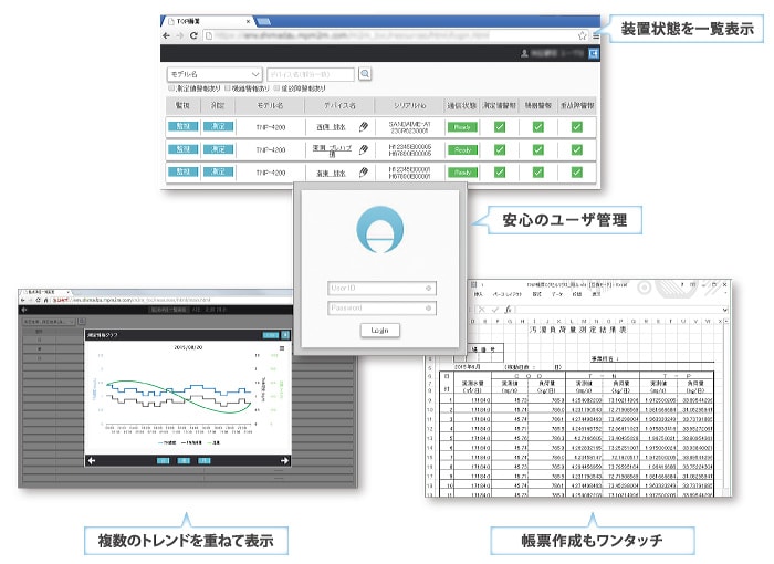 クラウドを用いた保守サービス