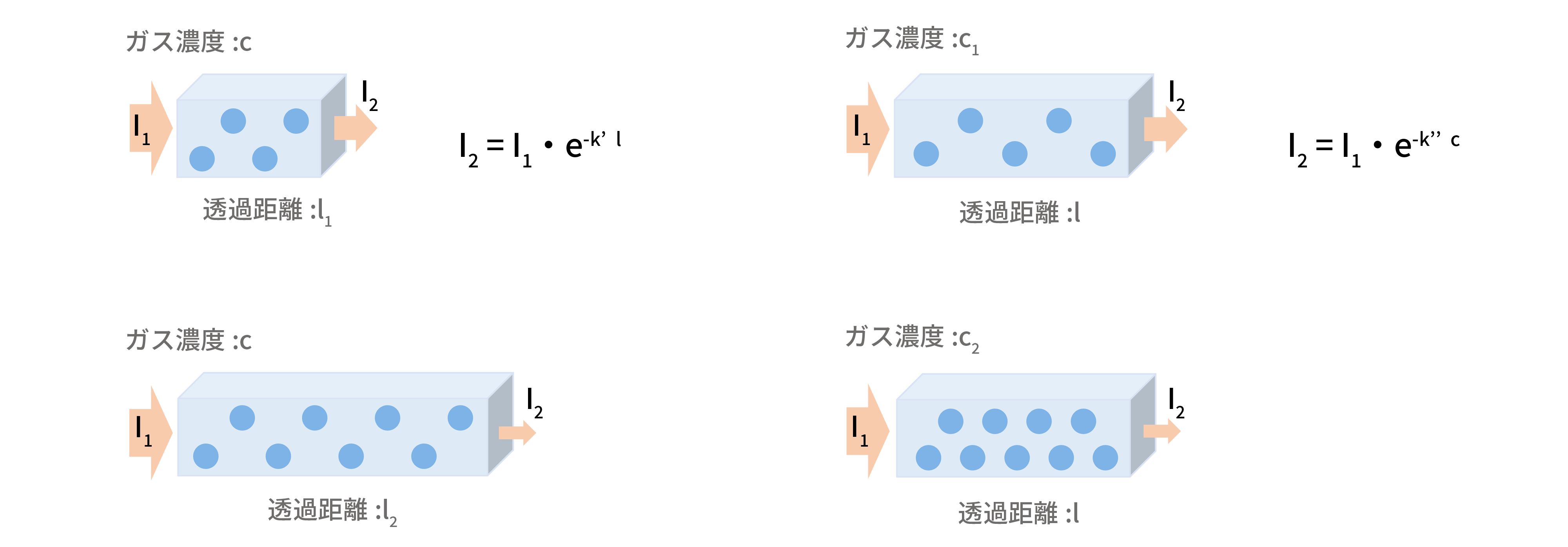赤外線吸収法の原理