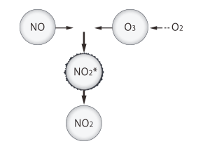 化学発光法の原理