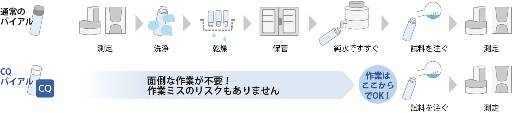 効率性