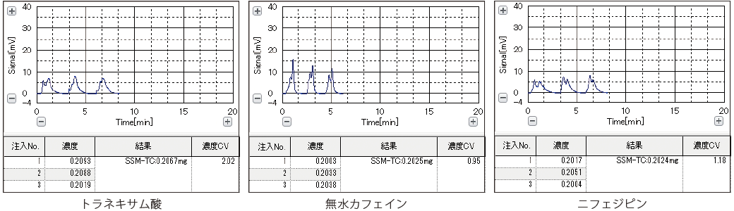 測定結果