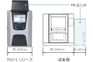 TOC-Lシリーズ