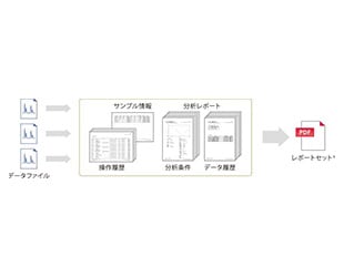 レポートセットに対応