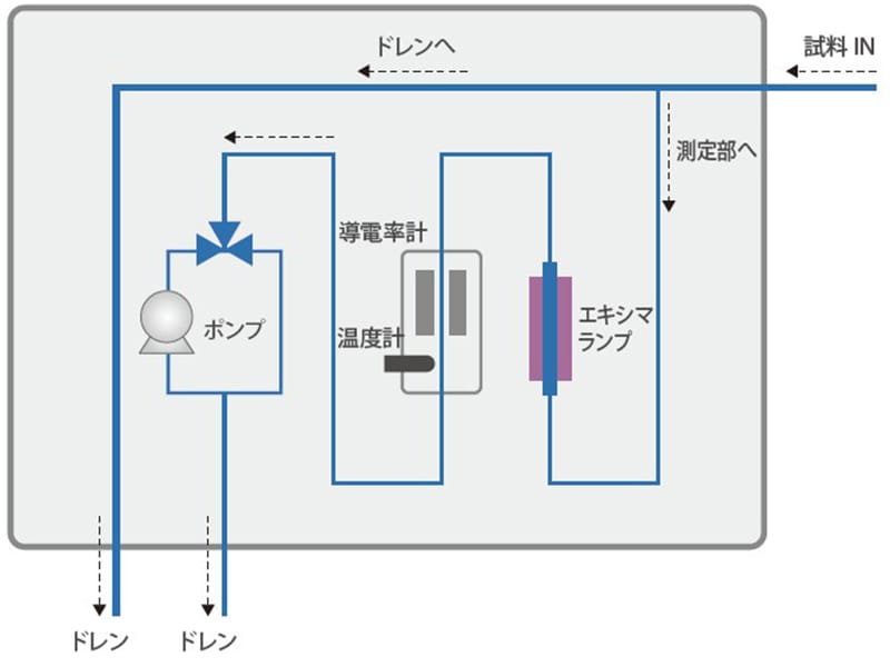 不純物混入時の“高い応答性”
