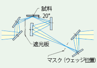 RAS-8000の光学系