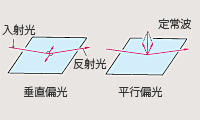 高感度反射法の原理