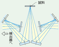 SRM-8000の光学系