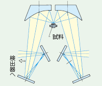 DRS-8000の光学系