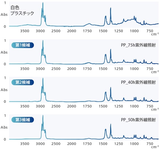 Plastic Analyzer を用いた分析事例