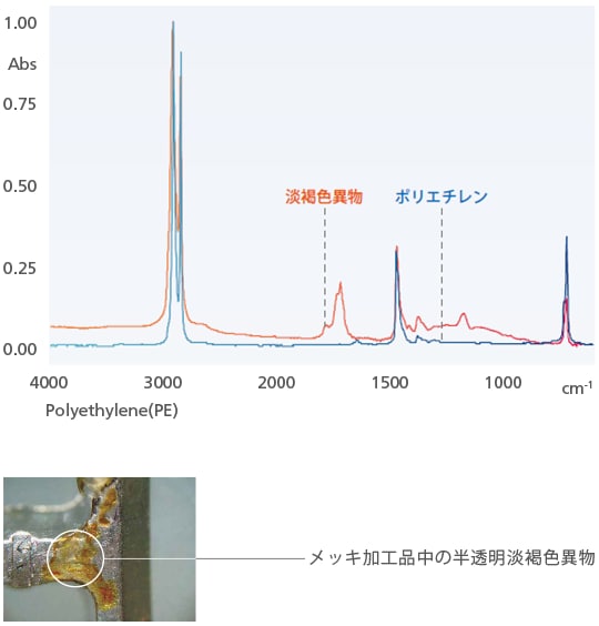 メッキ加工品中の半透明淡褐色異物