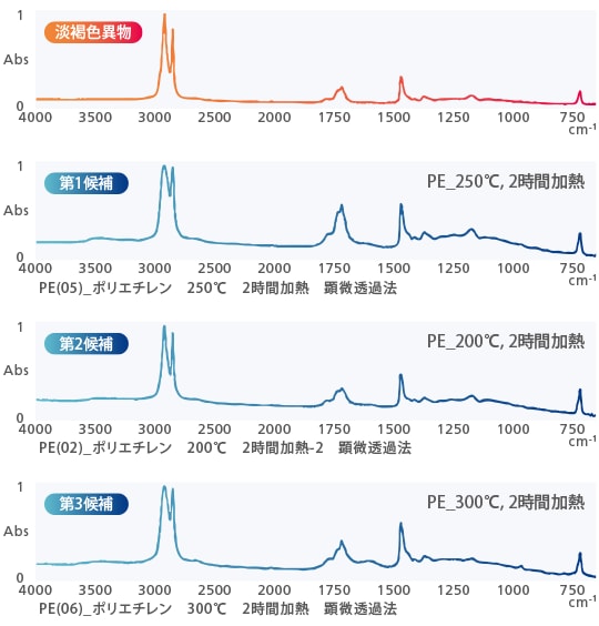 Plastic Analyzer を用いた分析事例