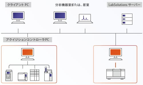 LabSolutions CS IR