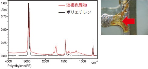 異物分析