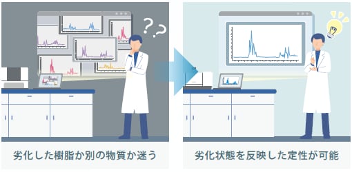 プラスチック分析に求められるものとは？