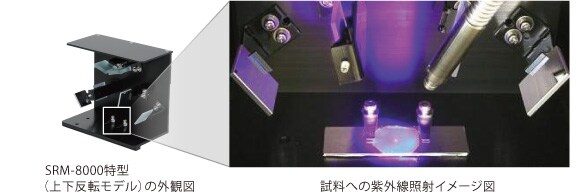 試料への紫外線照射イメージ図