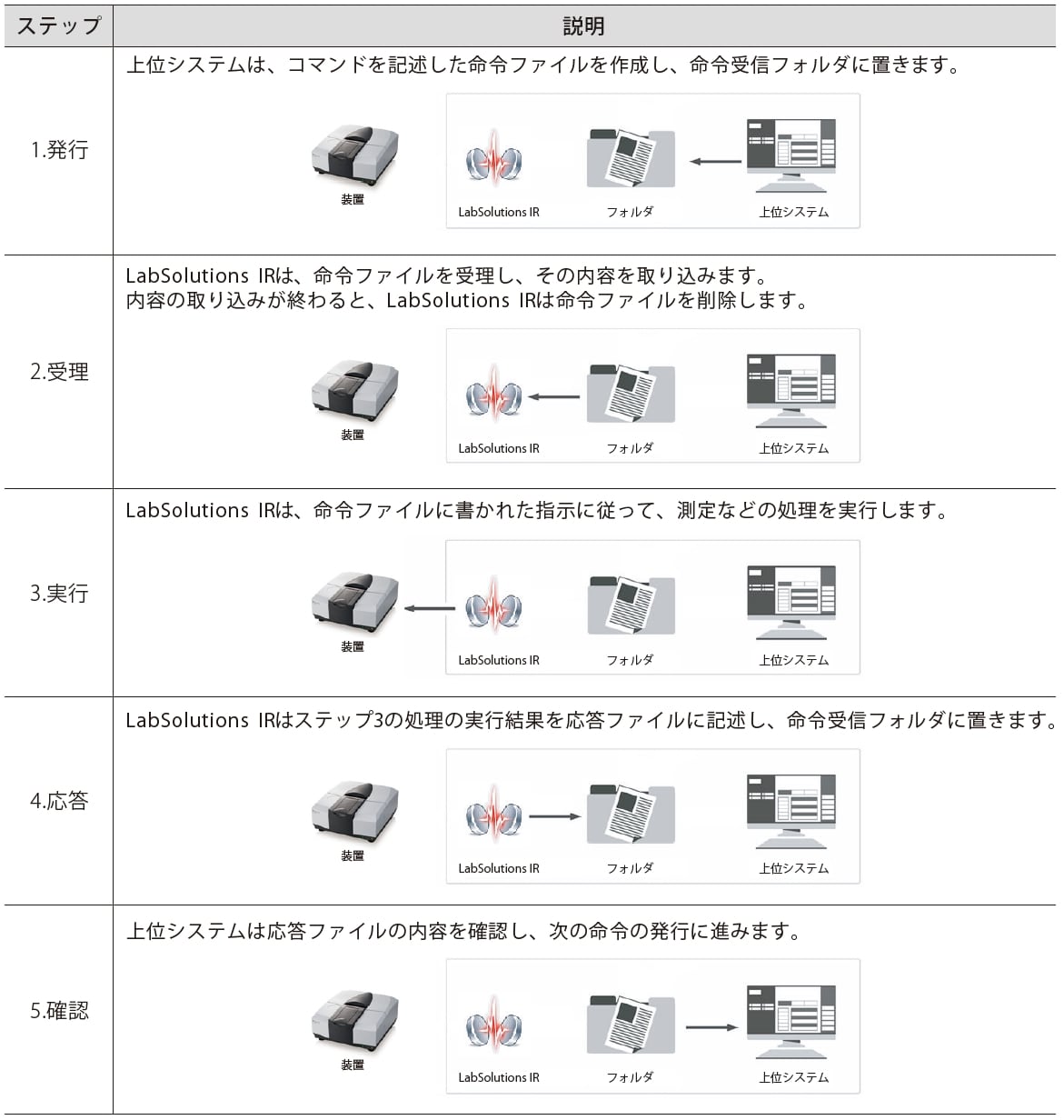 自動制御機能マクロプログラム