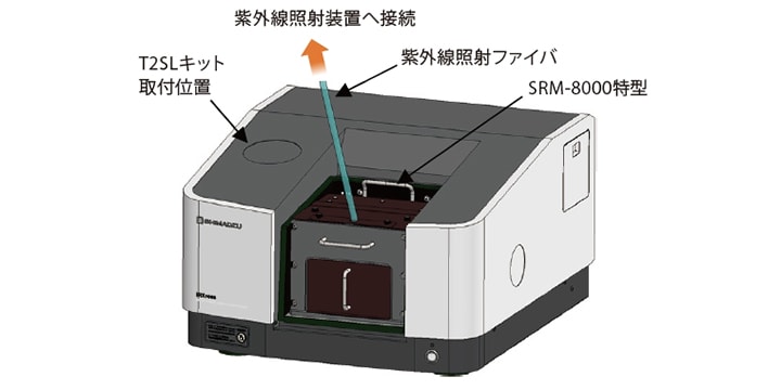 紫外線照射測定システム