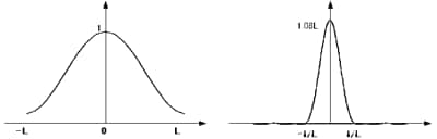 Happ-Genzel A(x)とa(ν)