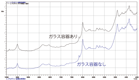 図2：L-アルギニンの近赤外拡散反射スペクトル （ガラス容器あり・ガラス容器なし）