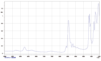 図5：ポリスチレンの近赤外正反射スペクトル