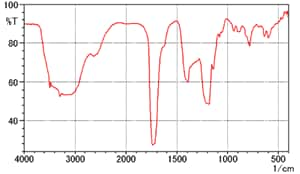 クエン酸のスペクトル(KBr錠剤法)