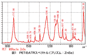 ZnSeプリズムを用いたATRスペクトル