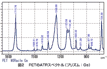 Geプリズムを用いたATRスペクトル