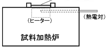 図4 試料加熱炉