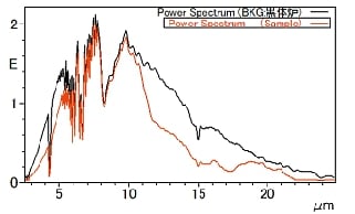 図5 黒体炉とアルミナセラミックスの放射エネルギー