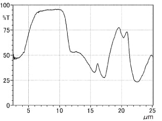 図6 アルミナセラミックスの分光放射率スペクトル