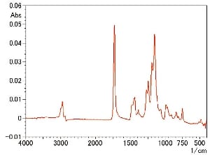 樹脂板のK-K解析後の赤外スペクトル