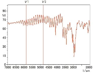 ガラス基板上のポリエステル膜の赤外スペクトル