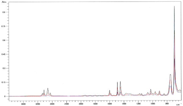 ポリスチレンのATRスペクトル