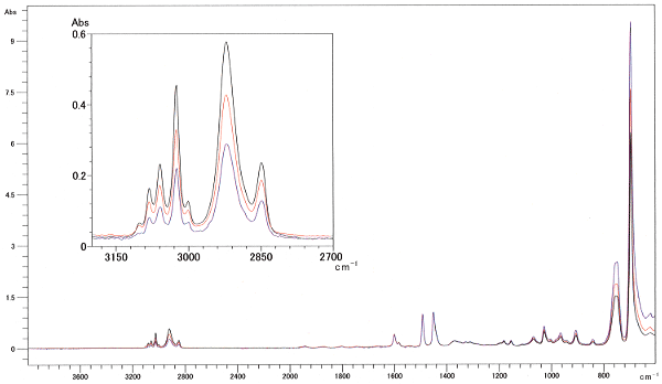 1500cm-1付近のピークで規格化したATRスペクトル