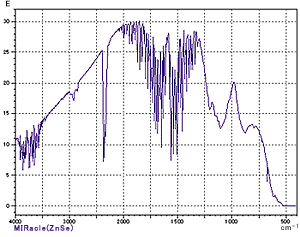 ZnSeプリズムのパワースペクトル