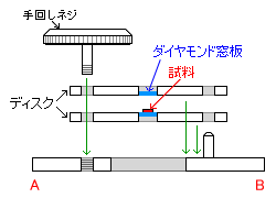 ダイヤモンドセル構造