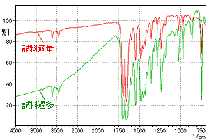 試料量の影響