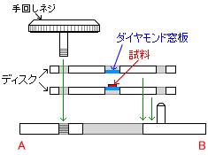 ダイヤモンドセル構造