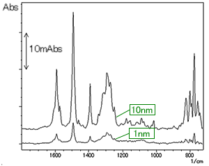 ITO上NPD薄膜のATRスペクトル