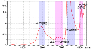 エタノール水溶液の測定